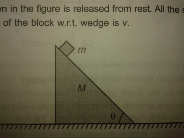 Question image for The block wedge system shown in the figure is rel